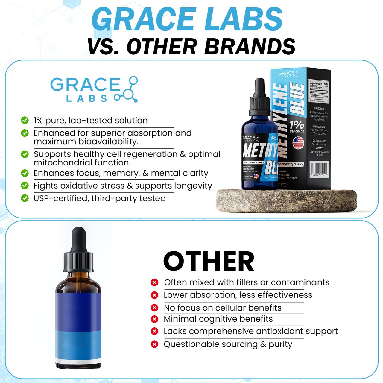 Methylene Blue 1% USP Grade